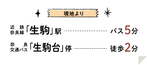 現地からのアクセス情報