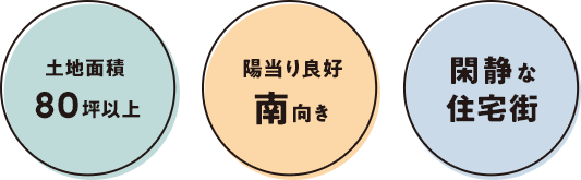 土地面積80坪以上、陽当り良好南向き、閑静な住宅街